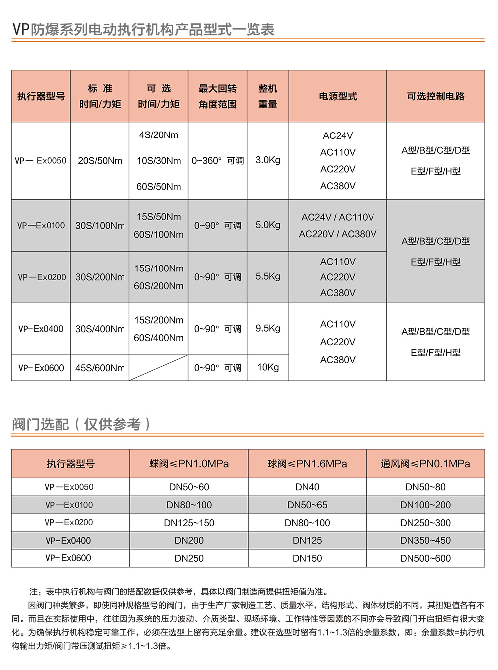 VEAPON防爆電動執(zhí)行器參數