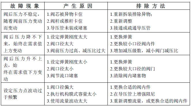 氣動調(diào)節(jié)閥參數(shù) 氣動調(diào)節(jié)閥參數(shù)